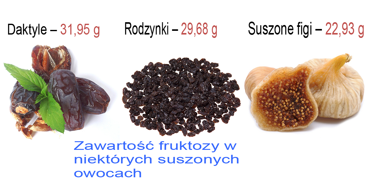 frukoza_w_owocach
