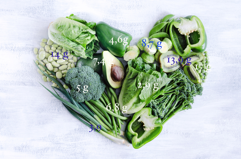 indeks glikemiczny warzyw
